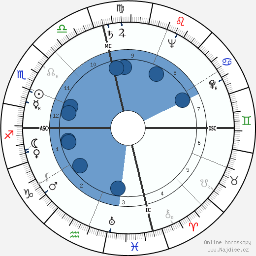 Georg Olden wikipedie, horoscope, astrology, instagram