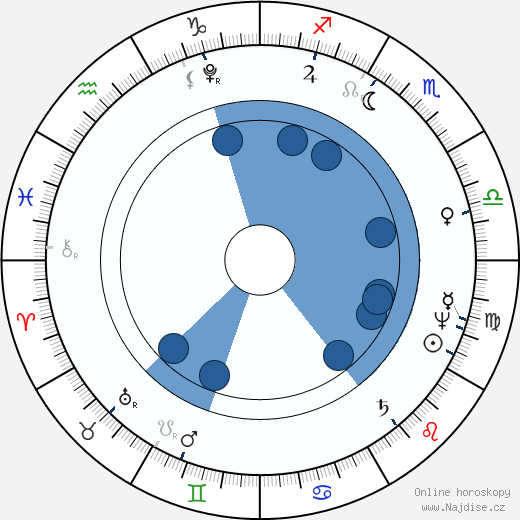 Georg Wilhelm Friedrich Hegel wikipedie, horoscope, astrology, instagram