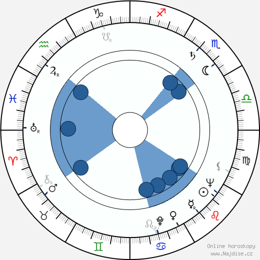 Georgann Johnson wikipedie, horoscope, astrology, instagram