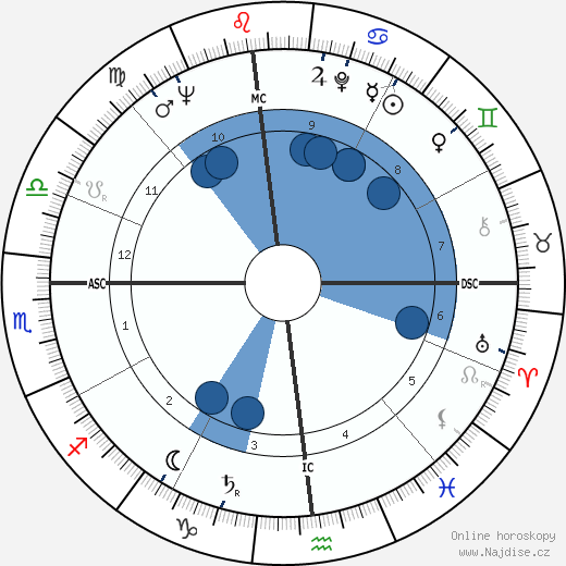George A. Hooper wikipedie, horoscope, astrology, instagram