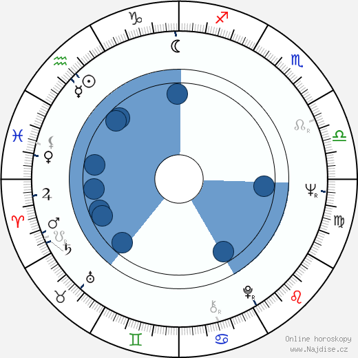 George A. Romero wikipedie, horoscope, astrology, instagram