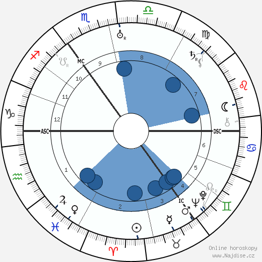 George Adamski wikipedie, horoscope, astrology, instagram