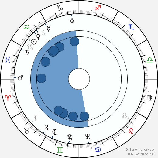 George Adamson wikipedie, horoscope, astrology, instagram