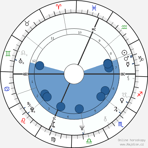 George Alec Effinger wikipedie, horoscope, astrology, instagram