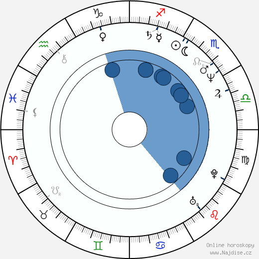 George Alexandru wikipedie, horoscope, astrology, instagram
