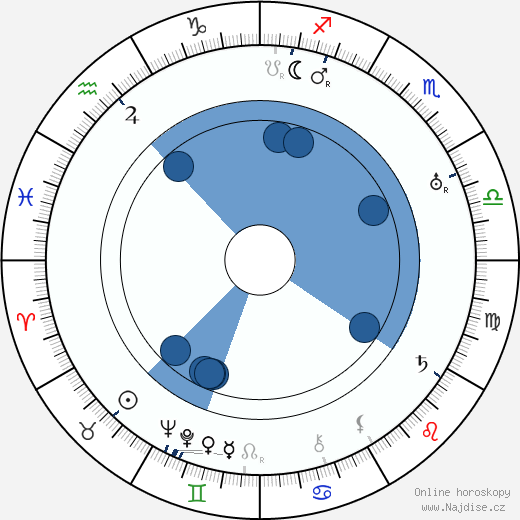 George Archainbaud wikipedie, horoscope, astrology, instagram