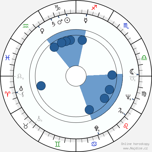 George Ardisson wikipedie, horoscope, astrology, instagram