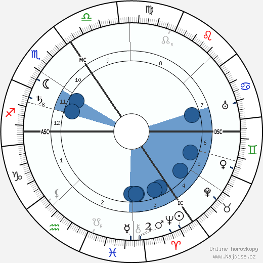George Arliss wikipedie, horoscope, astrology, instagram