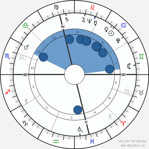 George Arthur Godding wikipedie, horoscope, astrology, instagram
