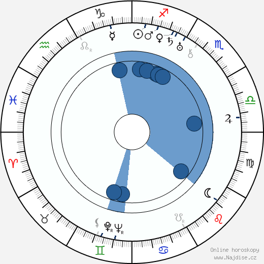George Aurelian wikipedie, horoscope, astrology, instagram