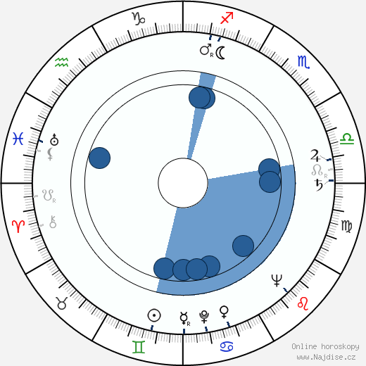 George Axelrod wikipedie, horoscope, astrology, instagram