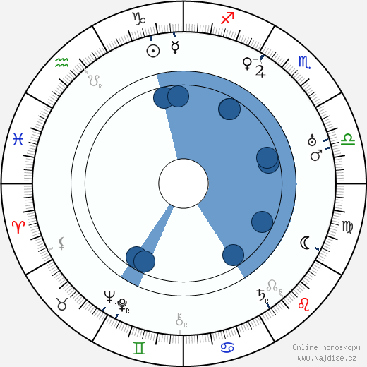 George B. Seitz wikipedie, horoscope, astrology, instagram