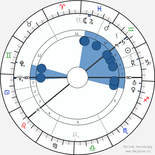 George Balanchine wikipedie, horoscope, astrology, instagram