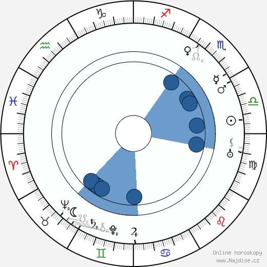 George Bancroft wikipedie, horoscope, astrology, instagram