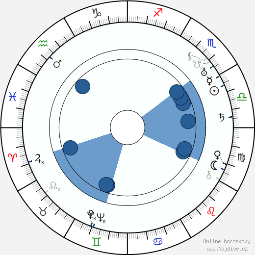 George Barnes wikipedie, horoscope, astrology, instagram