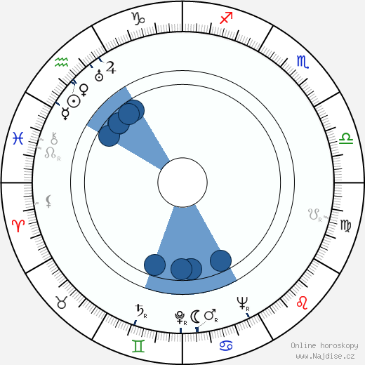 George Barrows wikipedie, horoscope, astrology, instagram