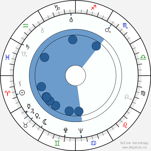 George Baxter wikipedie, horoscope, astrology, instagram