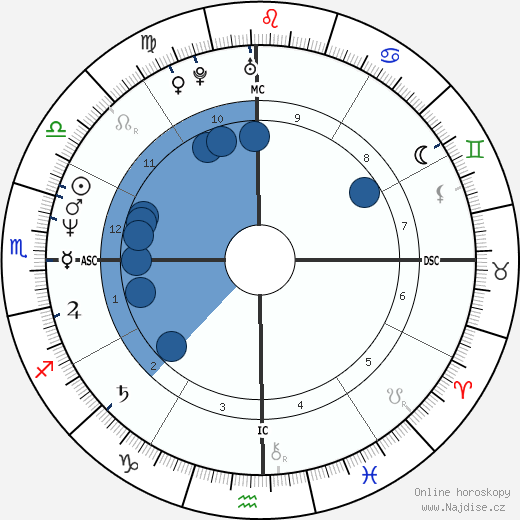 George Bell wikipedie, horoscope, astrology, instagram