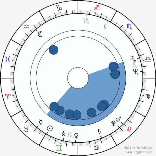 George Best wikipedie, horoscope, astrology, instagram
