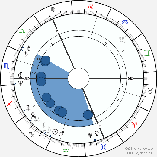 George Bidder wikipedie, horoscope, astrology, instagram