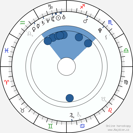 George Blagden wikipedie, horoscope, astrology, instagram