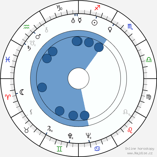 George Blair wikipedie, horoscope, astrology, instagram