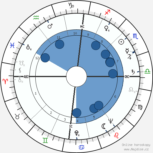 George Blake wikipedie, horoscope, astrology, instagram