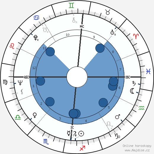 George Bowering wikipedie, horoscope, astrology, instagram