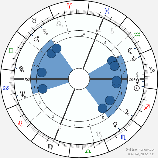 George Brasno wikipedie, horoscope, astrology, instagram