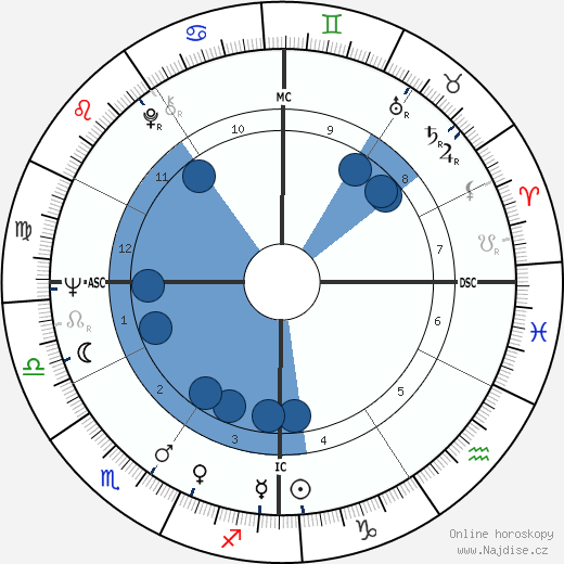 George Brejack wikipedie, horoscope, astrology, instagram