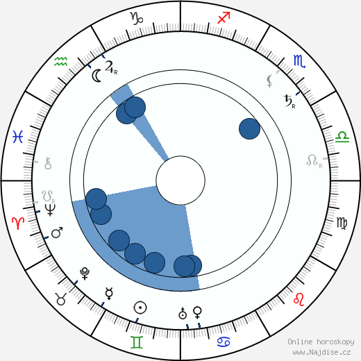George Broadhurst wikipedie, horoscope, astrology, instagram