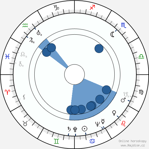 George Bruns wikipedie, horoscope, astrology, instagram