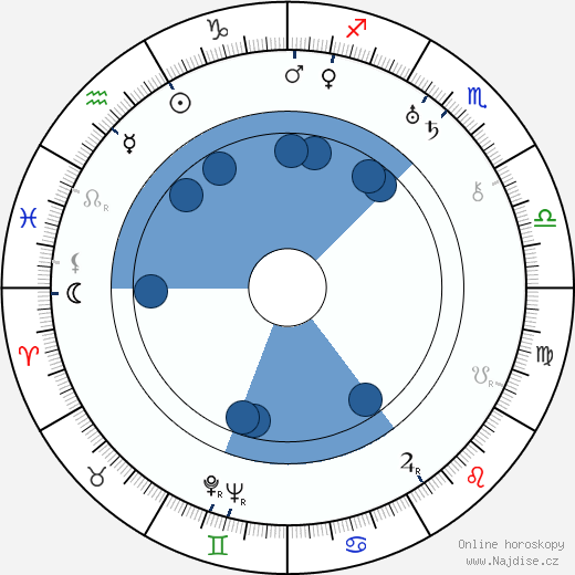 George Burns wikipedie, horoscope, astrology, instagram