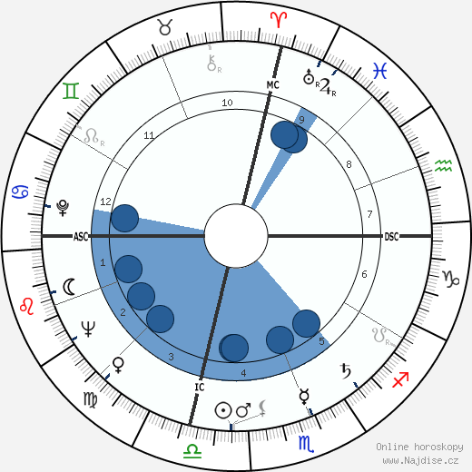 George C. Scott wikipedie, horoscope, astrology, instagram