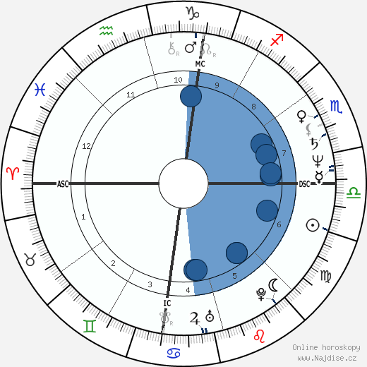 George C. Wolfe wikipedie, horoscope, astrology, instagram