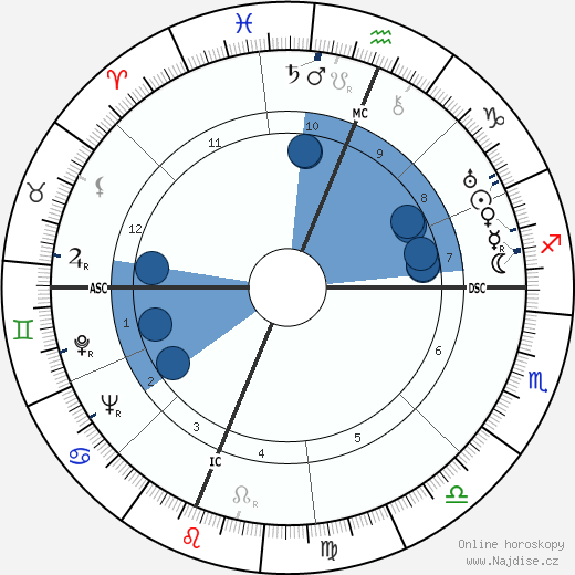 George Cardinal Legros wikipedie, horoscope, astrology, instagram