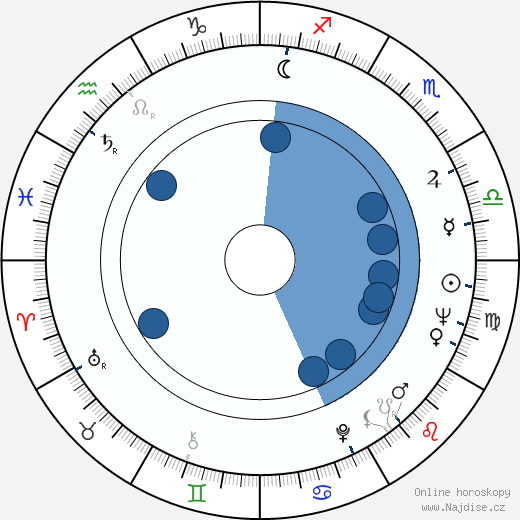 George Chakiris wikipedie, horoscope, astrology, instagram