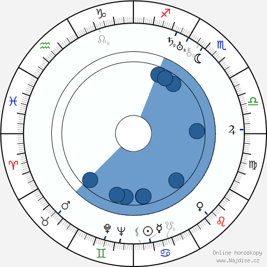 George Chandler wikipedie, horoscope, astrology, instagram