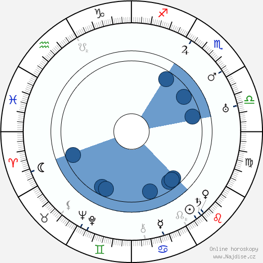 George Chesebro wikipedie, horoscope, astrology, instagram