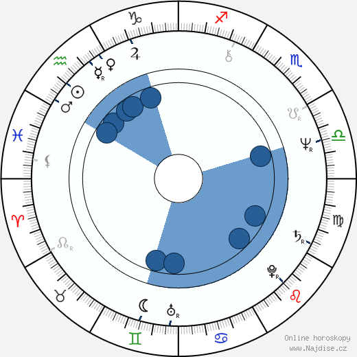 George Cheung wikipedie, horoscope, astrology, instagram
