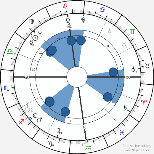 George Chuvalo wikipedie, horoscope, astrology, instagram