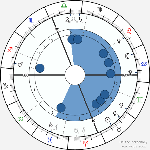 George Claude Pimentel wikipedie, horoscope, astrology, instagram
