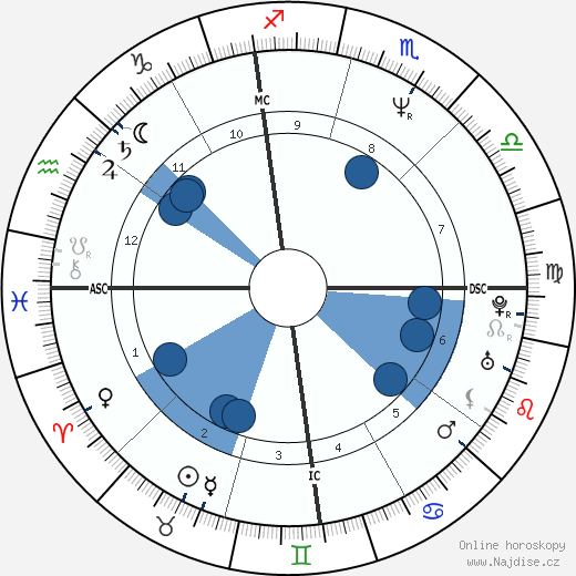 George Clooney wikipedie, horoscope, astrology, instagram