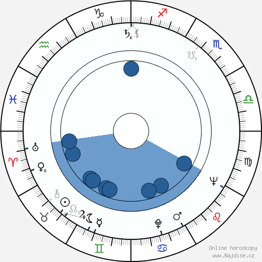 George Coe wikipedie, horoscope, astrology, instagram
