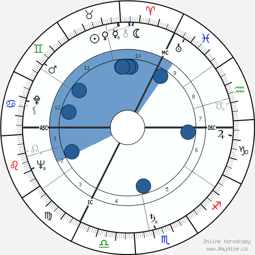 George Cole wikipedie, horoscope, astrology, instagram