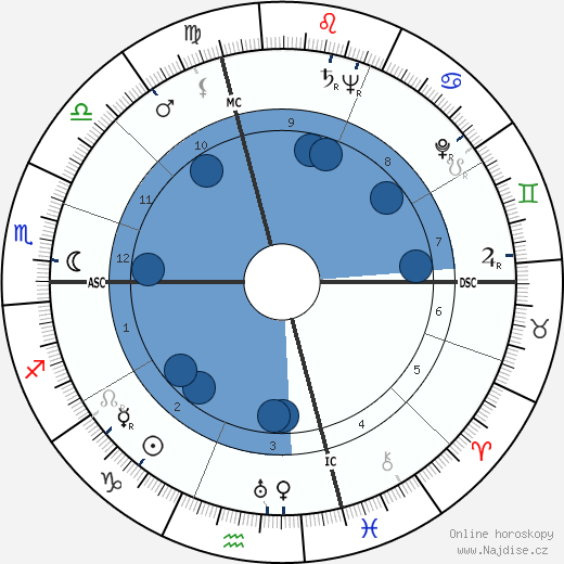George Cook wikipedie, horoscope, astrology, instagram
