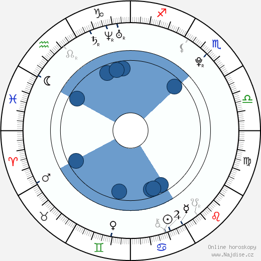 George Craig wikipedie, horoscope, astrology, instagram