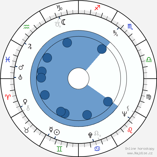 George D. Kennedy wikipedie, horoscope, astrology, instagram