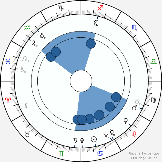 George de Godzinsky wikipedie, horoscope, astrology, instagram
