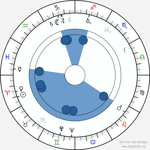 George Dee wikipedie, horoscope, astrology, instagram